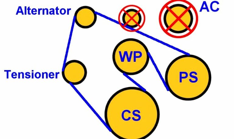 4.3 Vortec Serpentine Belt Diagram (With And Without AC)