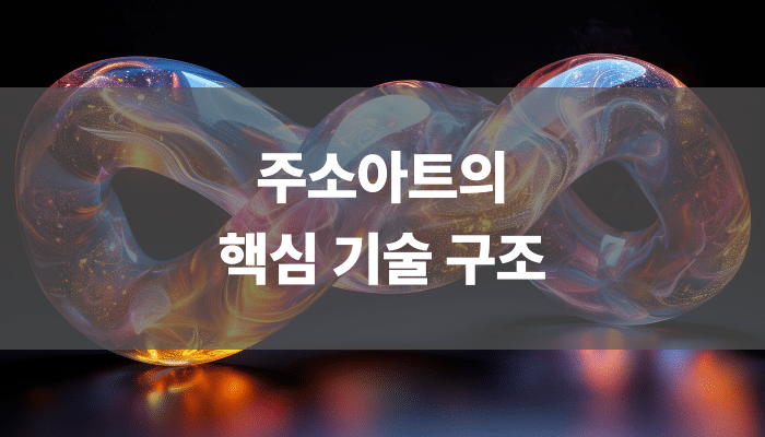 주소아트의 핵심 기술 구조